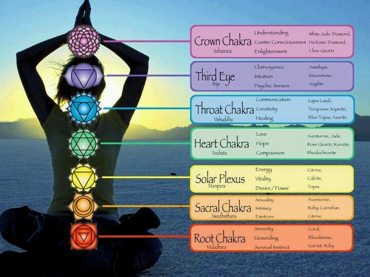 Clear your Throat Chakra for 2024 Intention Setting Tickets, Sun, Jan 7,  2024 at 2:00 PM