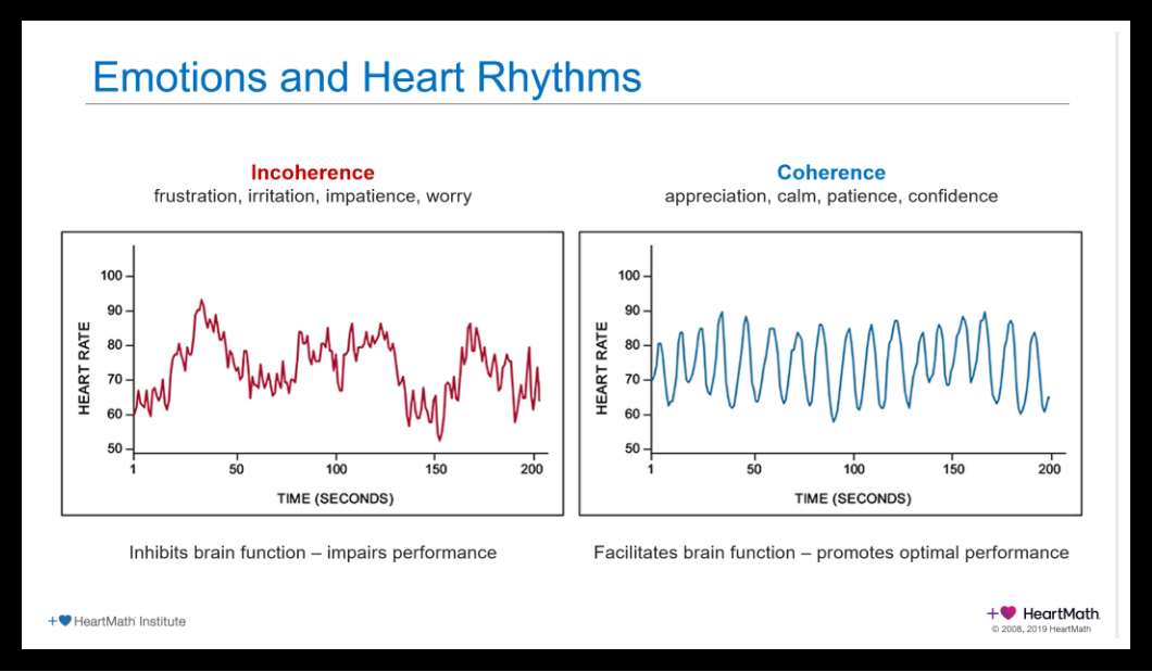 Can You Improve Your Health By Changing Your Heart Rhythms?